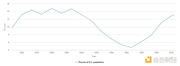 洛杉磯騷亂持續(xù)發(fā)酵 對(duì)美國(guó)經(jīng)濟(jì)和加密市場(chǎng)影響&nbsp;圖片