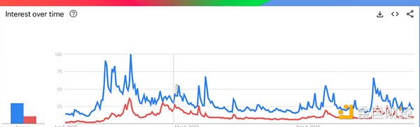 從Bitcoin庫(kù)公司熱潮看Bitcoin價(jià)格停滯的三大根源圖片