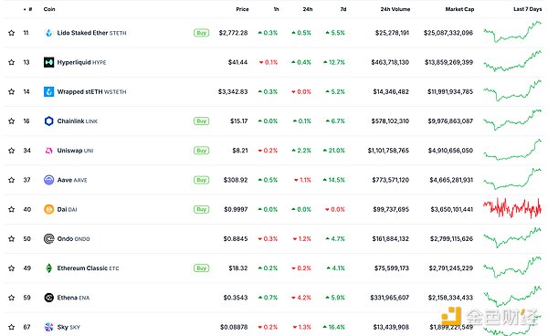金色Web3.0日?qǐng)?bào) | Ethereum開(kāi)發(fā)者與基金會(huì)董事&nbsp;圖片