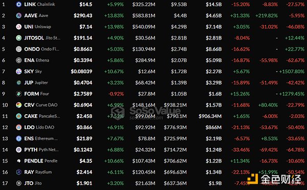 DeFi深度研報(bào)：SEC新政、從“創(chuàng)新豁免”到“鏈&nbsp;圖片