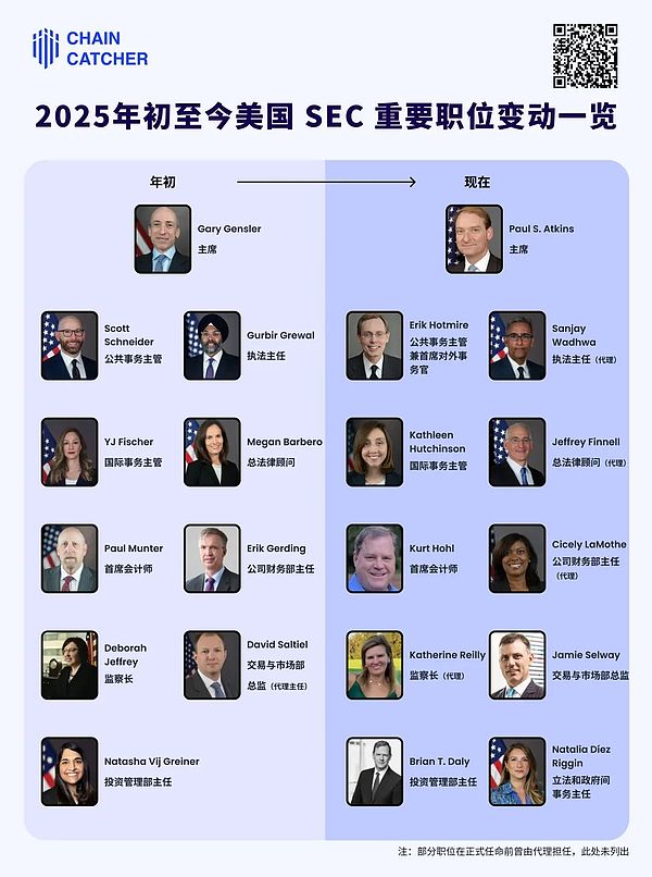 �P�c����SEC����������{�� ��SEC��ļ��ܸ���&nbsp;�DƬ