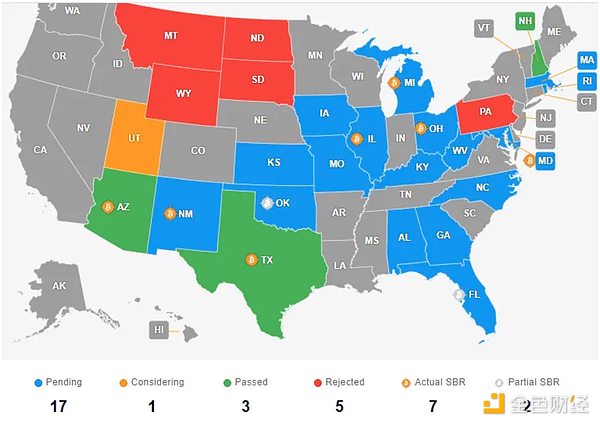 Bitcoin戰略儲備資產：經濟學原理分析圖片
