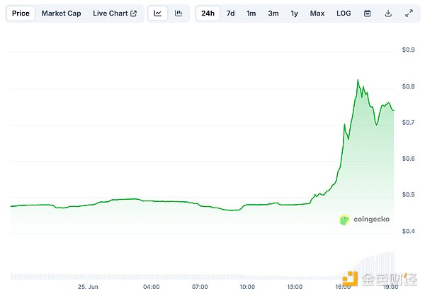 一張好牌就讓國泰君安國際大漲2倍？背后還有更&nbsp;圖片