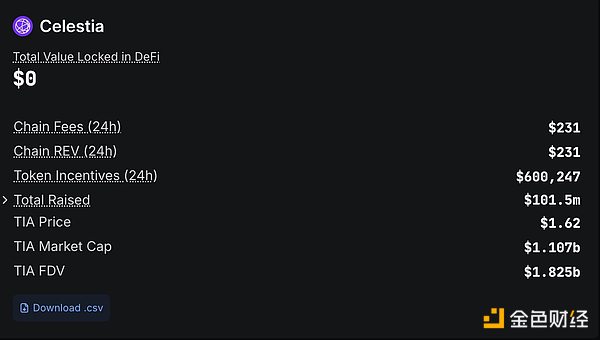 TIA暴跌與加密行業(yè)敘事的幻滅圖片