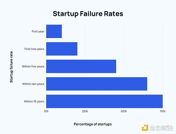 產品市場契合度迷思：為何風投押注的其實是創始&nbsp;圖片