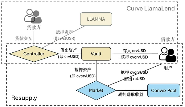 Resupply�f�h�����¼�����ȷ�����˼���DƬ