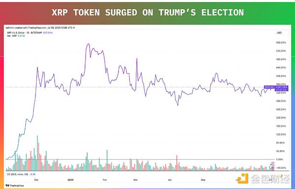 XRP 持有者面臨的兩個大問題圖片