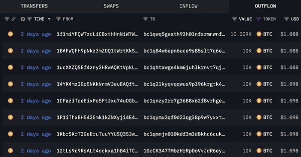 史上最大“中本聰時代”Bitcoin轉移：市場該警&nbsp;圖片