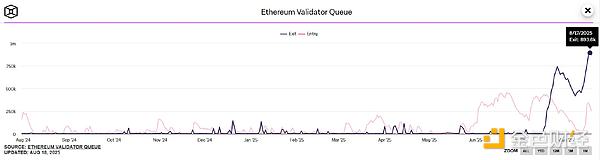 �|Ѻ��ETF�����䣺Ethereum�Ĺ�ֵ�Ƿ����ڱ���&nbsp;�DƬ