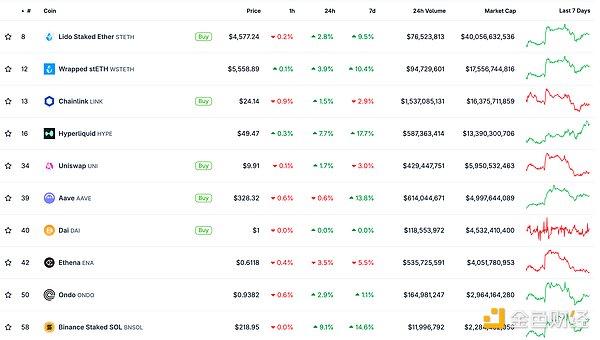 ��ɫWeb3.0�Ո� | CoinList�����Ƴ�CoinList A&nbsp;�DƬ