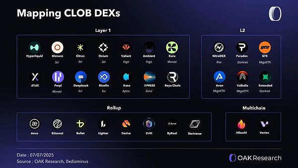 Hyperliquid: Timing���h�Ǵ��ƬF�нY�������&nbsp;�DƬ