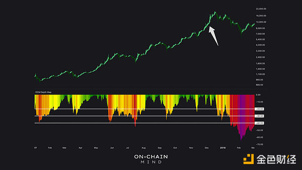 Bitcoin����߀��ֻ����һ�λ��{���DƬ