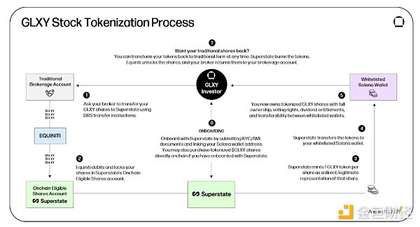 �ׂ�������������ɣ�Galaxy��ƱGLXYTokens��Ԕ��DƬ
