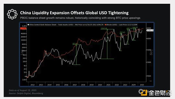 Crypto能否挺過 2025 年的 TGA 賬戶回補流動性&nbsp;圖片