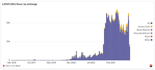 Dune���������ܽ���֧�����B�����ȫ���DƬ