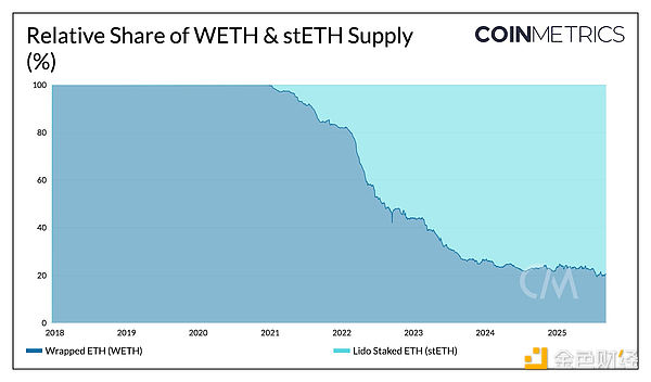 Ethereum��Tokens��׃�w���ķ��bTokens��������&nbsp;�DƬ