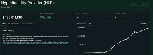 Hyperliquid ָ�ϣ�����Ի��A�Oʩ߀�Ǹ߹�ֵ&nbsp;�DƬ