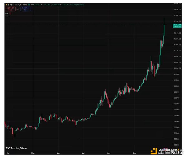Galaxy��BNB ���������ܳ��m(x��)��ã��DƬ