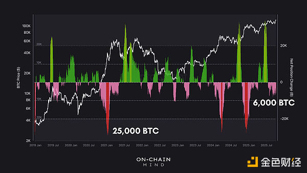 �Ј���̖����������Ͷ�Y�����ڒ���Bitcoin�DƬ