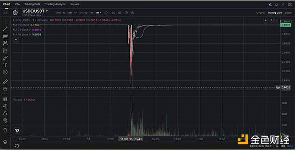 10��11���W����һ�΅f(xi��)ͬ�u��᣿�C��(j��)���˲����DƬ