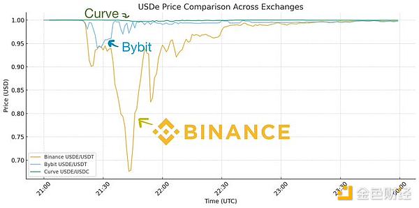 Dragonfly�����ϻ��ˣ�USDe���Ó�^�ˆ᣿�DƬ