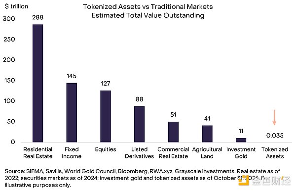 Grayscale�Ј󣺂��y(t��ng)�����c��������֮�g��LINK�DƬ