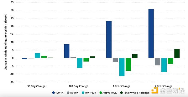VanEck��BTC��12�fһ·����9�f �l�ڒ��� �l�����ֈDƬ